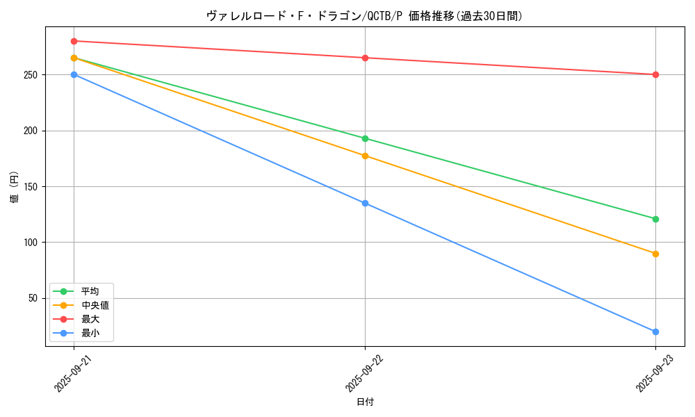 card_3799_series_576_rarity_2_graph