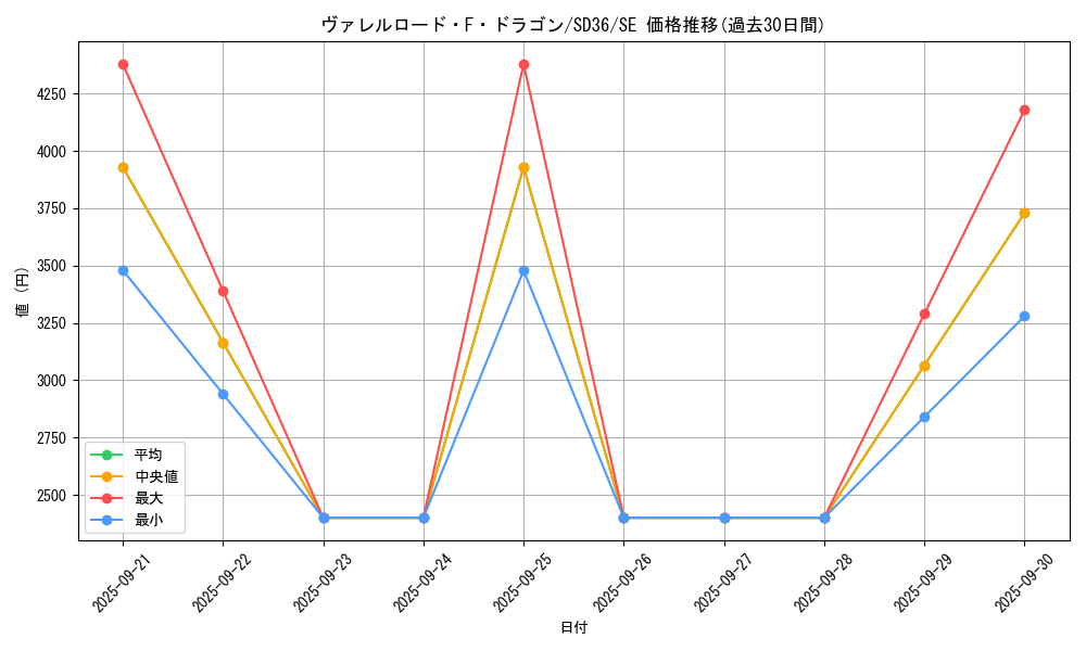card_3799_series_8759_rarity_5_graph