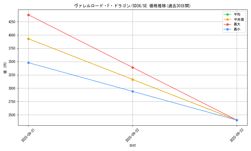 card_3799_series_8759_rarity_5_graph