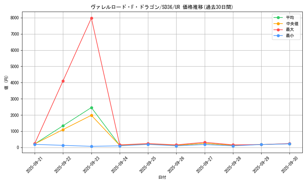 card_3799_series_8759_rarity_7_graph