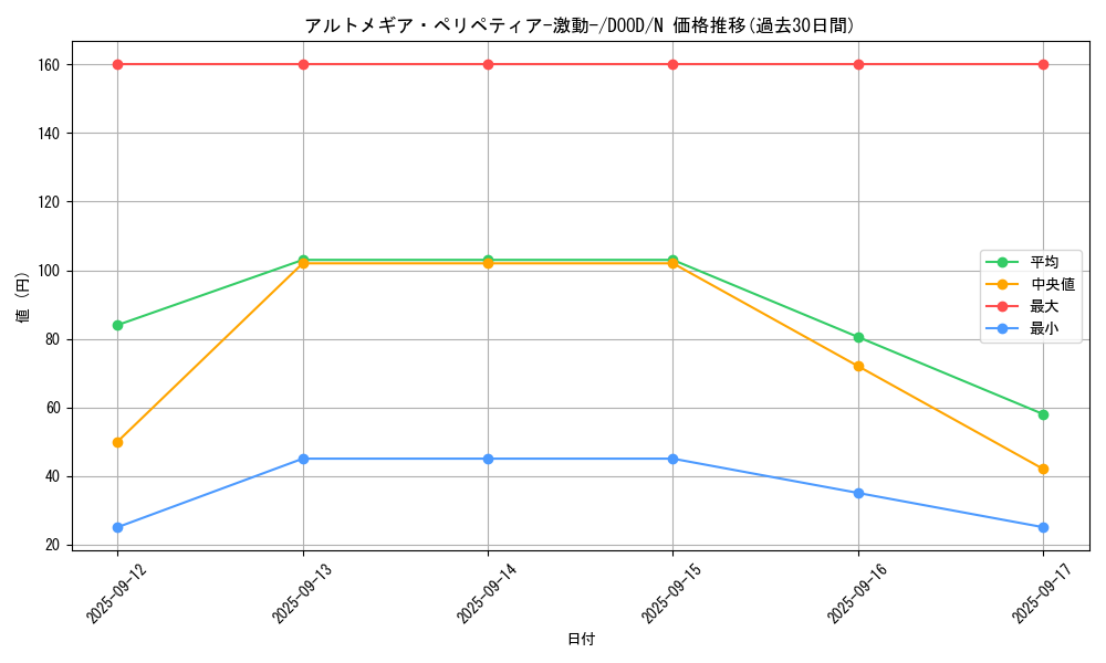 card_37_series_62_rarity_1_graph