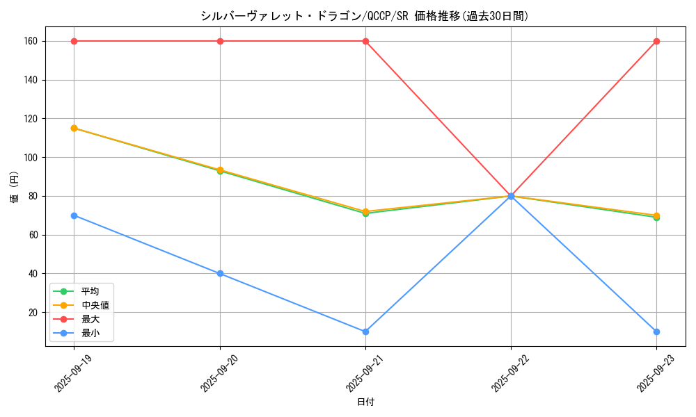 card_3802_series_2528_rarity_3_graph