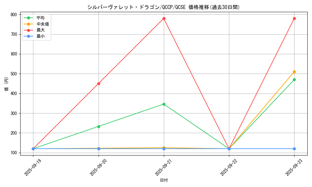 card_3802_series_2528_rarity_408_graph