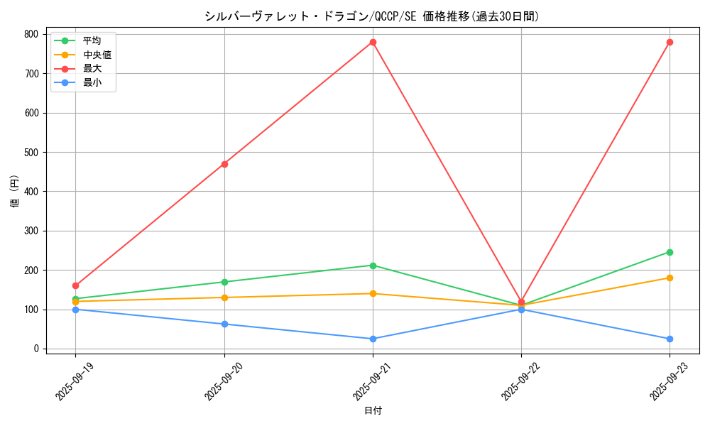 card_3802_series_2528_rarity_5_graph