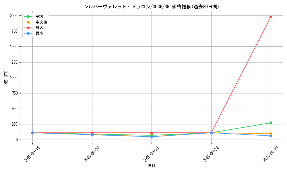 card_3802_series_8745_rarity_3_graph