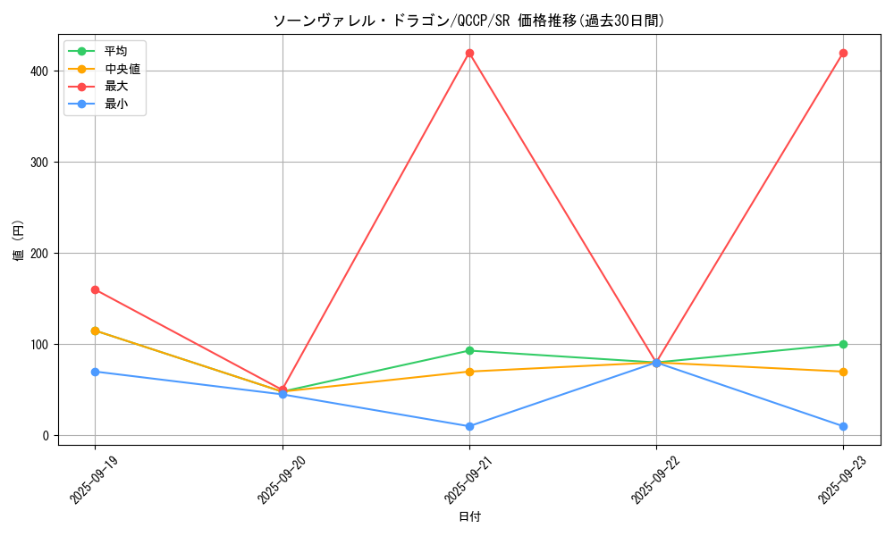 card_3804_series_2528_rarity_3_graph