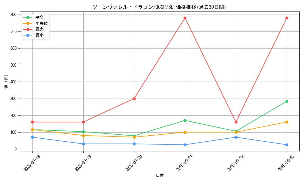 card_3804_series_2528_rarity_5_graph