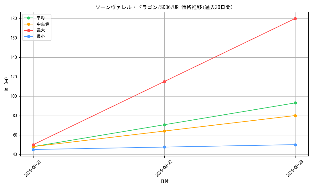 card_3804_series_8759_rarity_7_graph