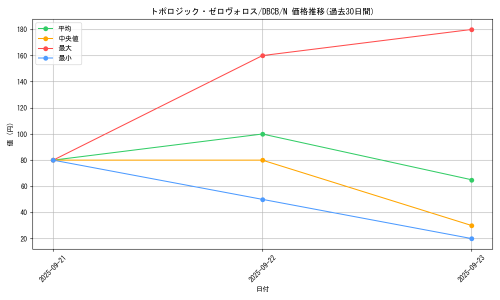 card_3806_series_1050_rarity_1_graph
