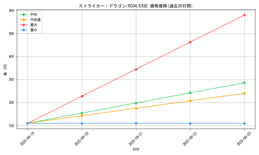 card_3808_series_5072_rarity_1021_graph