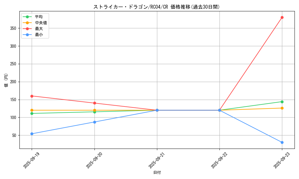 card_3808_series_5072_rarity_1299_graph