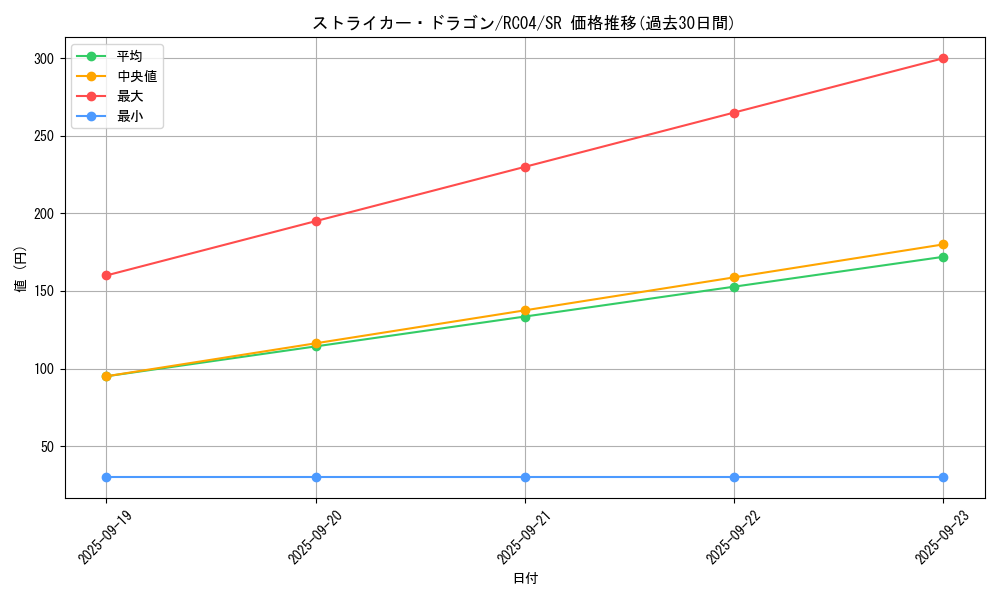 card_3808_series_5072_rarity_3_graph