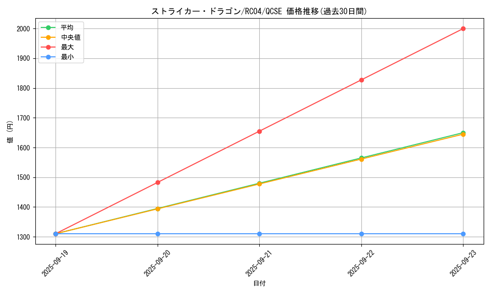 card_3808_series_5072_rarity_408_graph