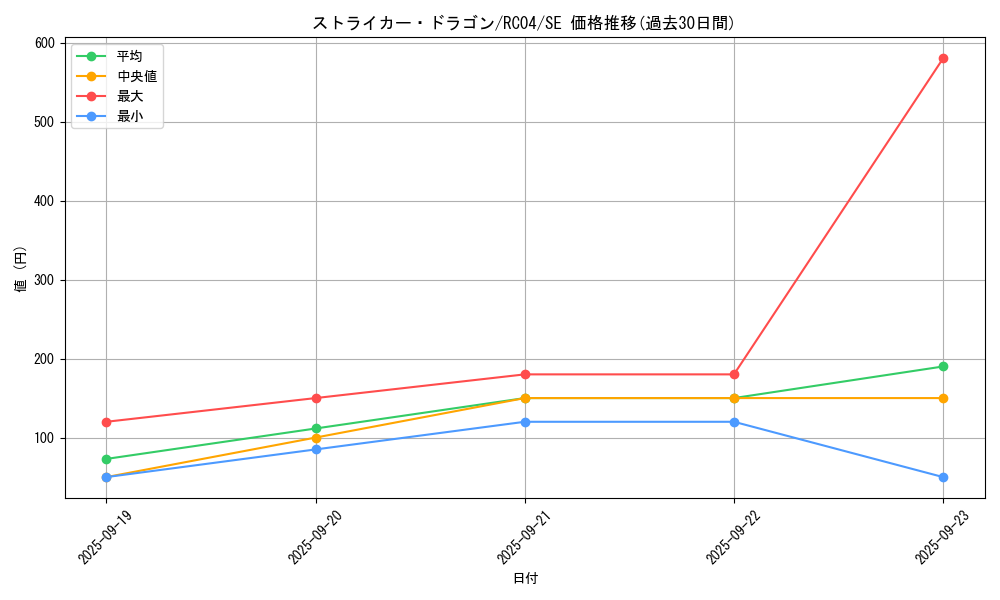card_3808_series_5072_rarity_5_graph