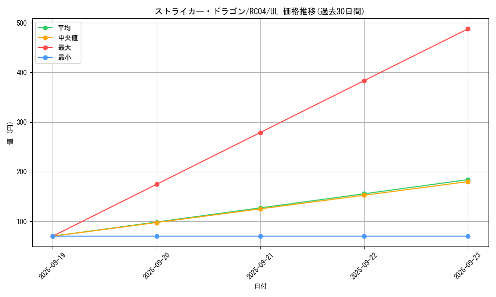 card_3808_series_5072_rarity_77_graph