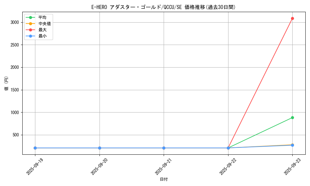 card_3809_series_2798_rarity_5_graph