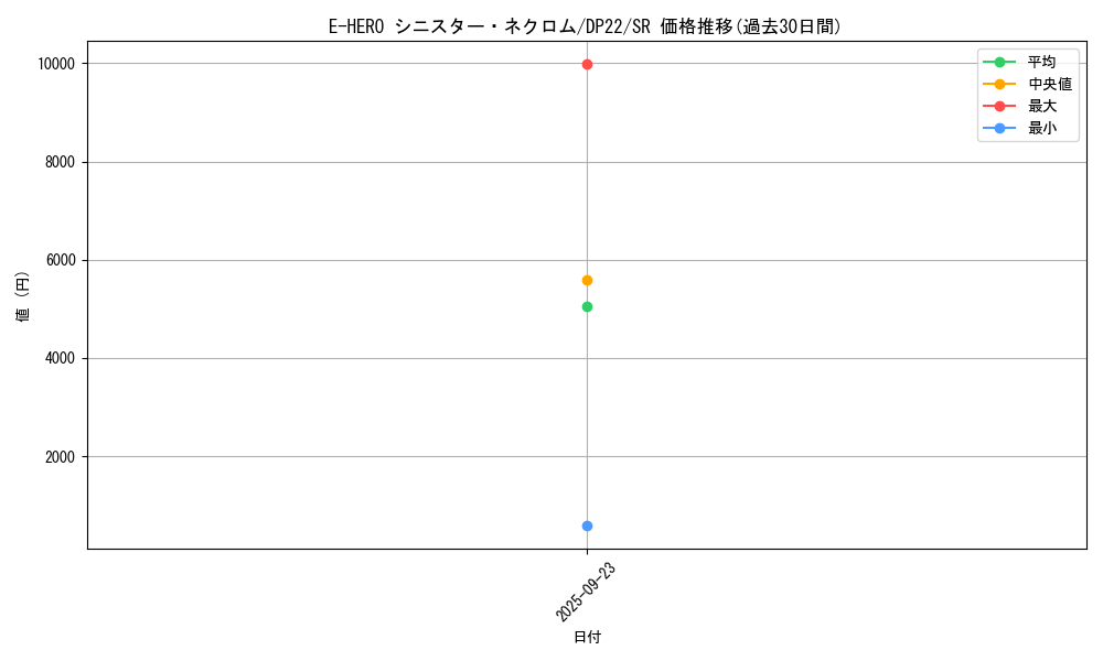 card_3810_series_8789_rarity_3_graph