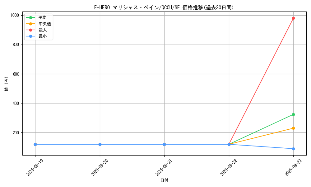 card_3811_series_2798_rarity_5_graph