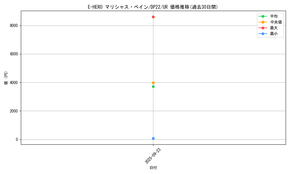 card_3811_series_8789_rarity_7_graph