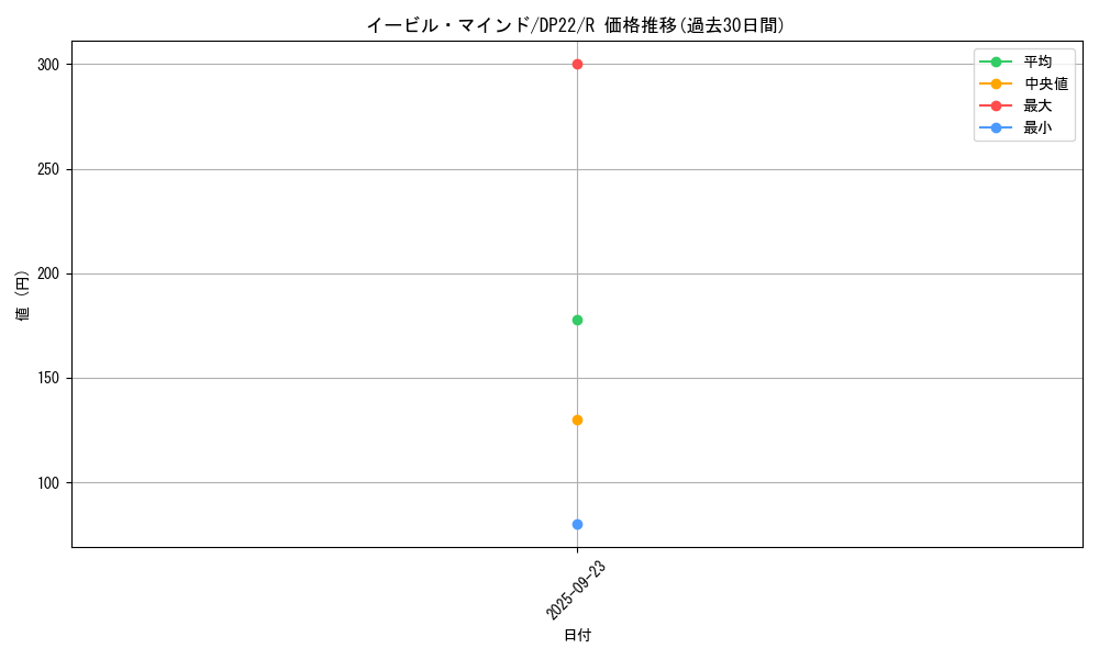 card_3812_series_8789_rarity_62_graph