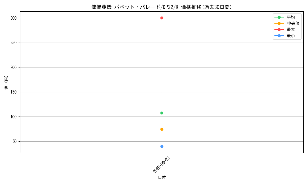 card_3819_series_8789_rarity_62_graph