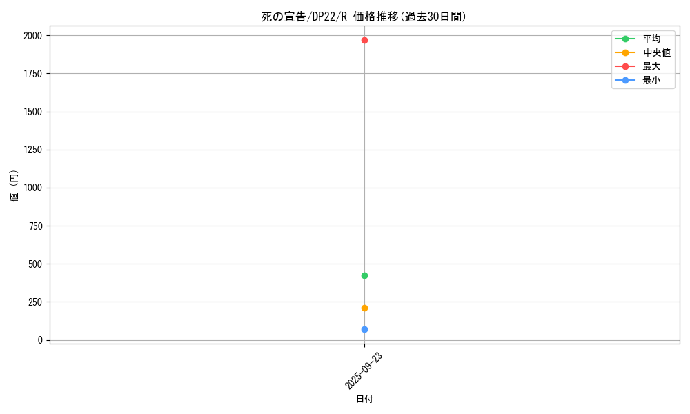 card_3822_series_8789_rarity_62_graph