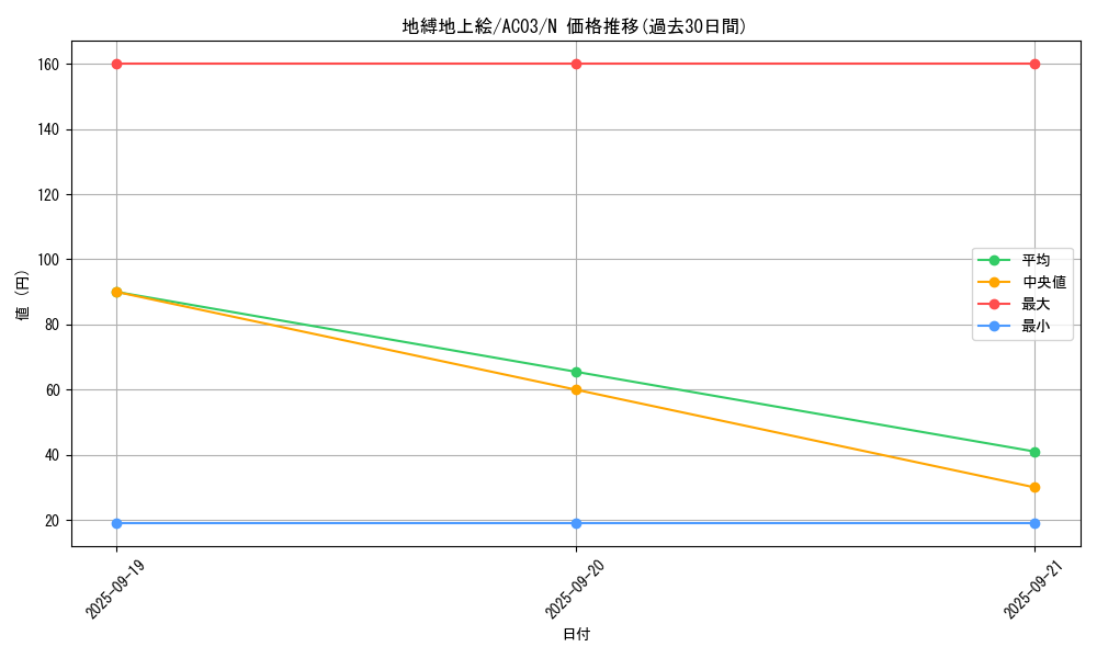 card_3823_series_2517_rarity_1_graph
