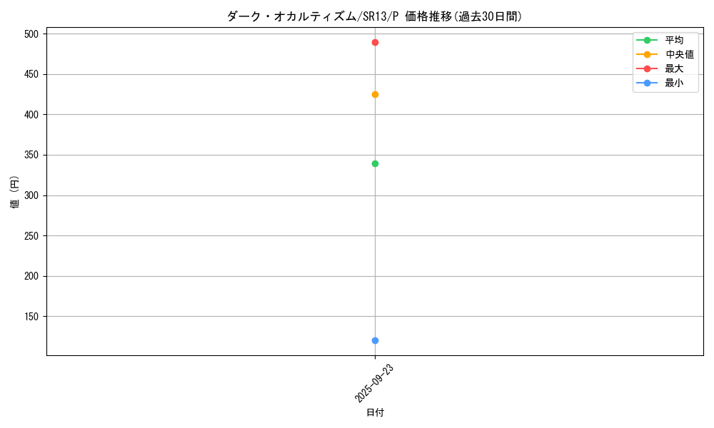 card_3825_series_3629_rarity_2_graph