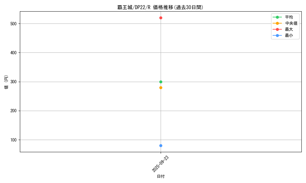 card_3826_series_8789_rarity_62_graph