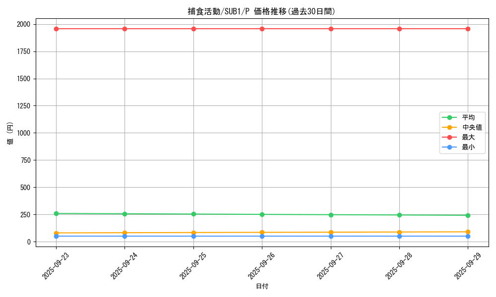 card_3829_series_3089_rarity_2_graph