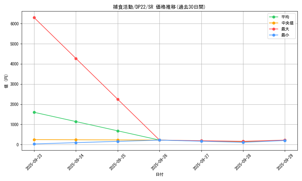 card_3829_series_8789_rarity_3_graph