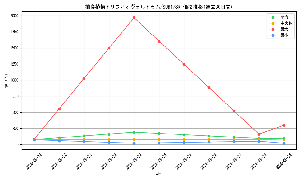 card_3830_series_3089_rarity_3_graph