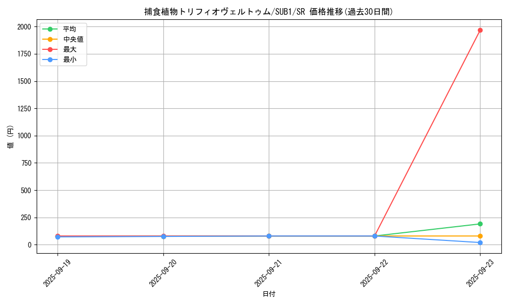 card_3830_series_3089_rarity_3_graph