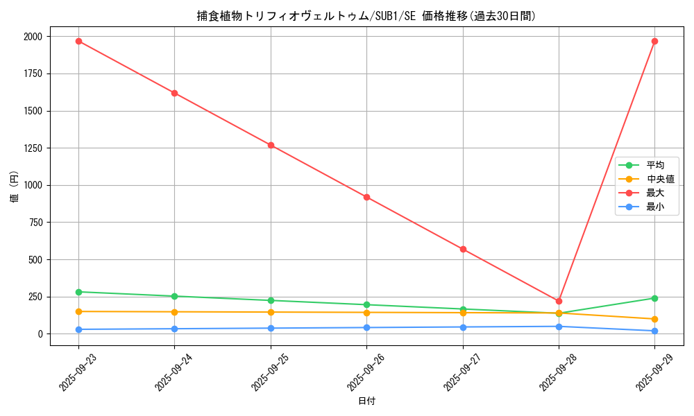 card_3830_series_3089_rarity_5_graph