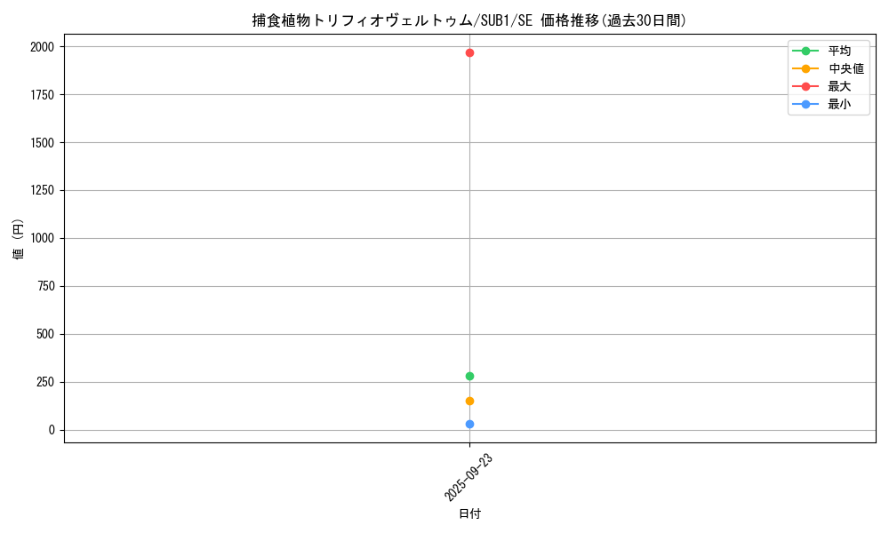 card_3830_series_3089_rarity_5_graph