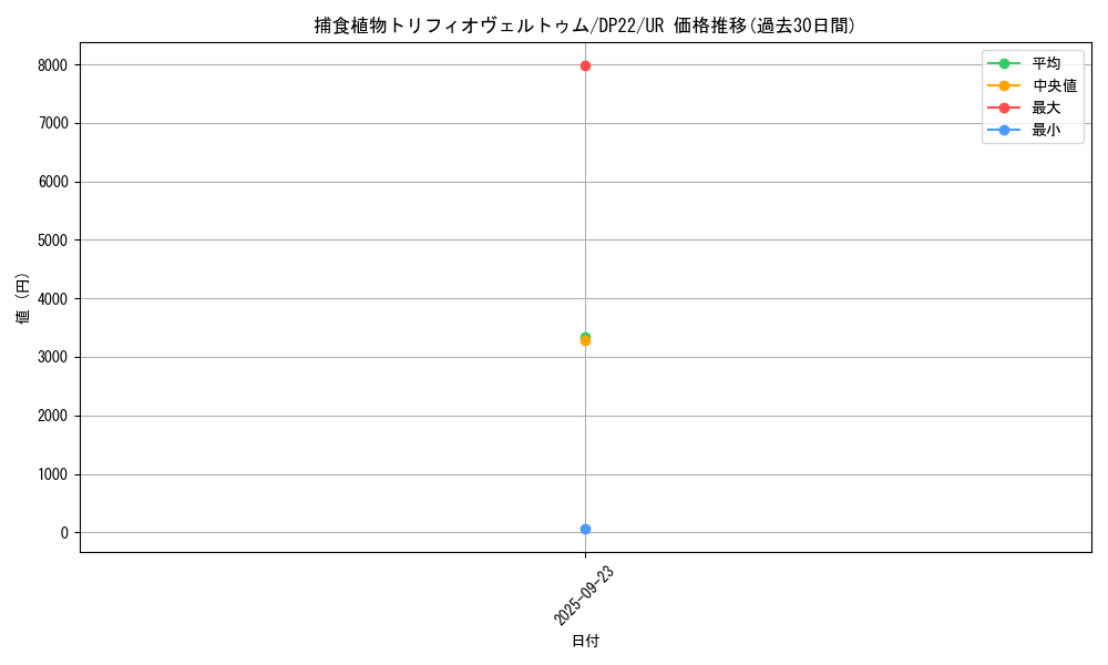 card_3830_series_8789_rarity_7_graph