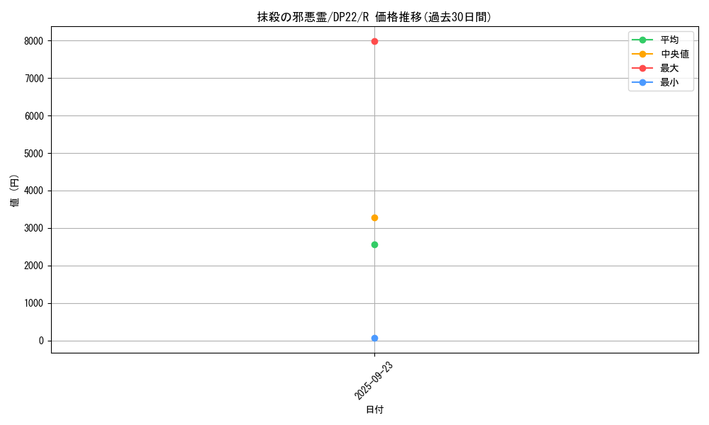 card_3833_series_8789_rarity_62_graph