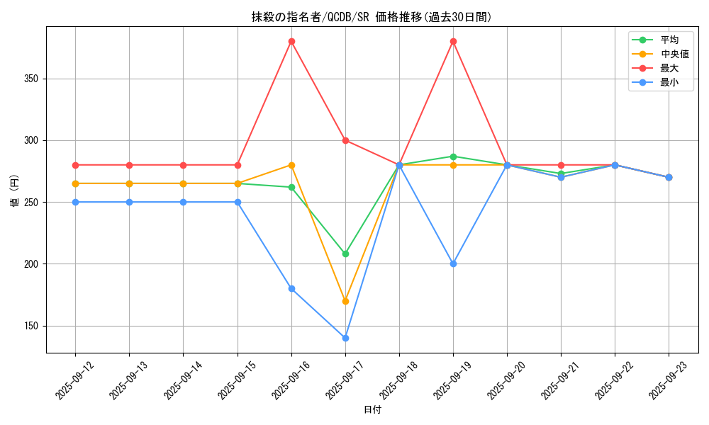 card_3834_series_1759_rarity_3_graph