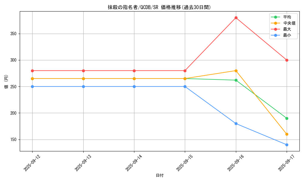 card_3834_series_1759_rarity_3_graph