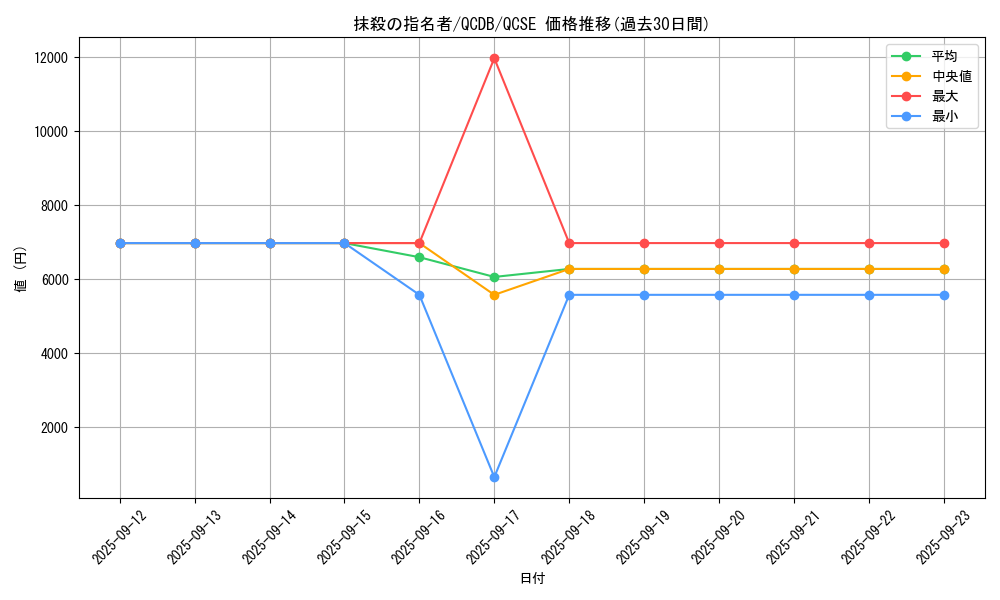 card_3834_series_1759_rarity_408_graph