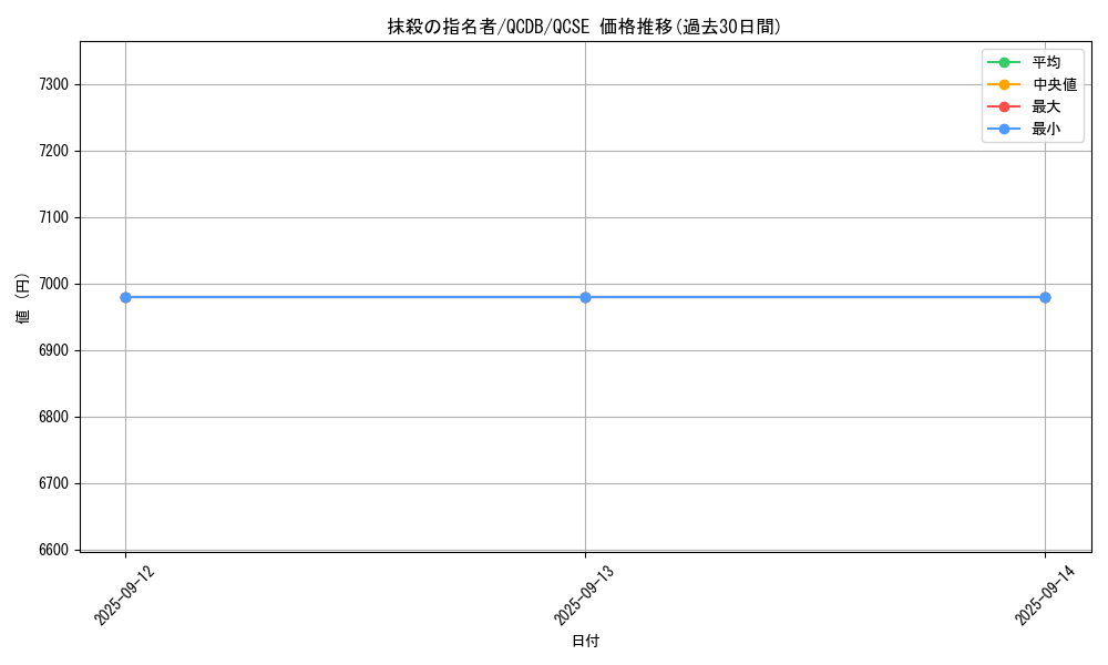 card_3834_series_1759_rarity_408_graph