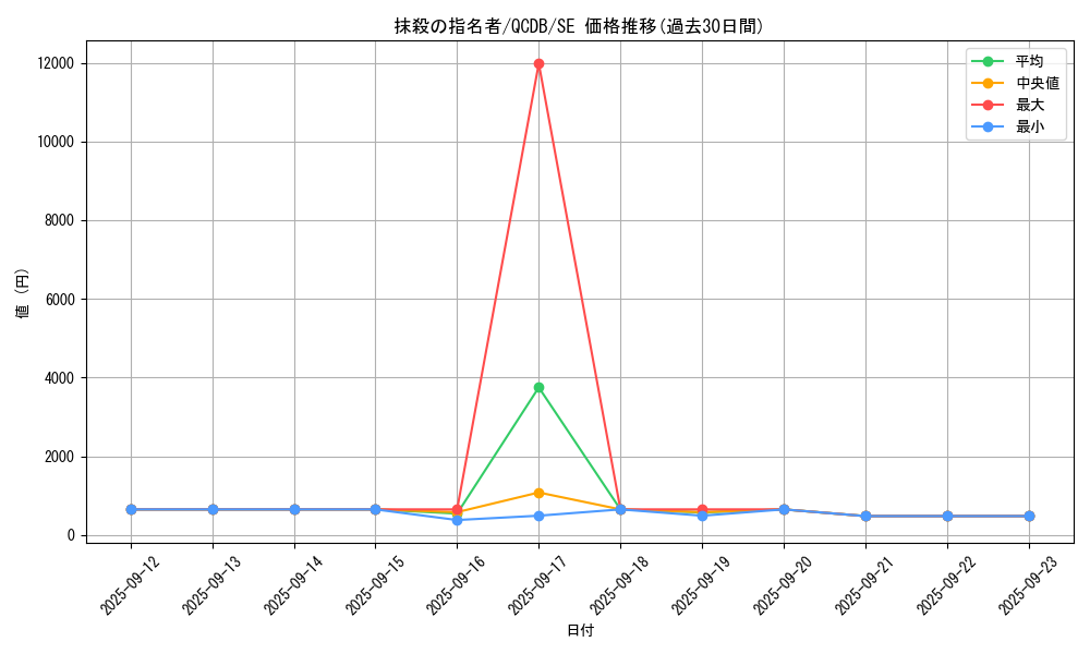 card_3834_series_1759_rarity_5_graph