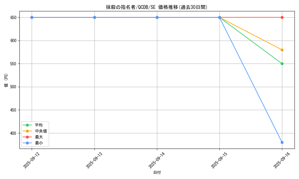 card_3834_series_1759_rarity_5_graph
