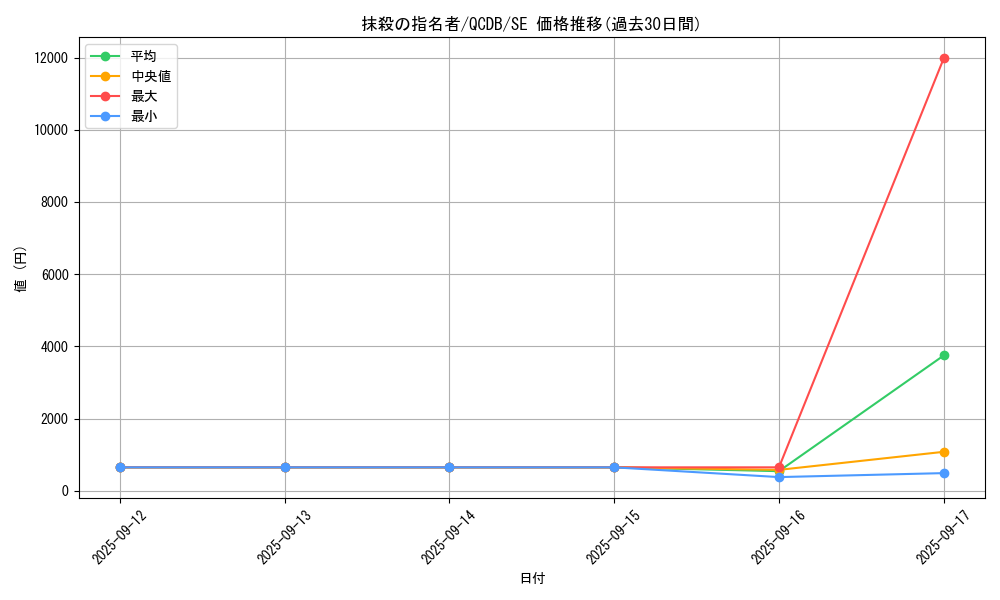 card_3834_series_1759_rarity_5_graph