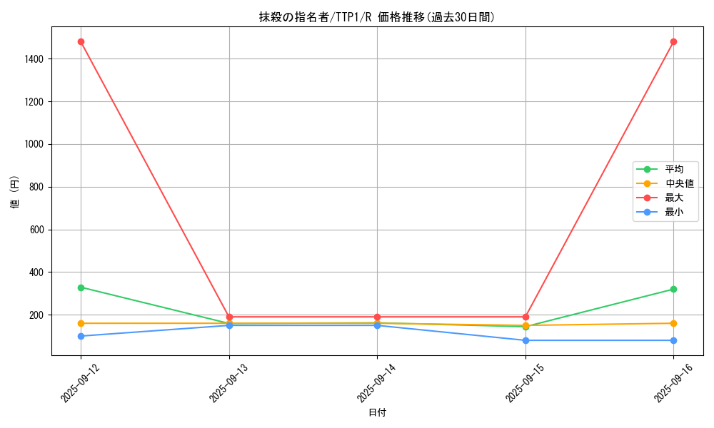 card_3834_series_184_rarity_62_graph