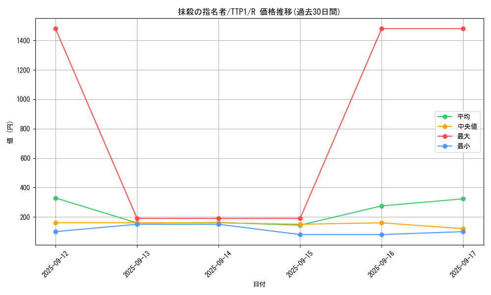 card_3834_series_184_rarity_62_graph