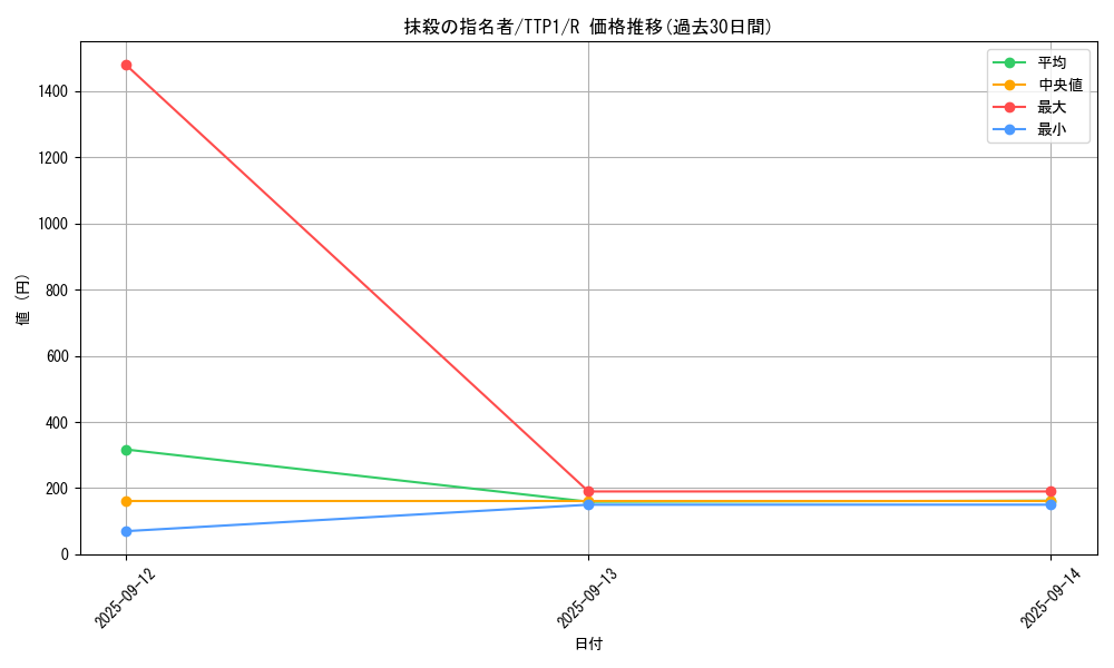 card_3834_series_184_rarity_62_graph
