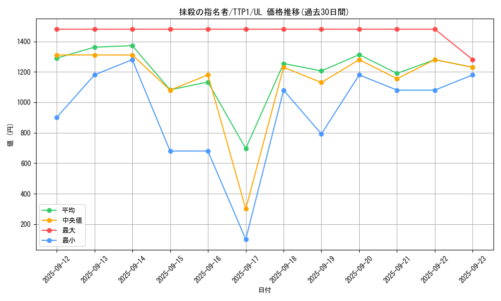card_3834_series_184_rarity_77_graph