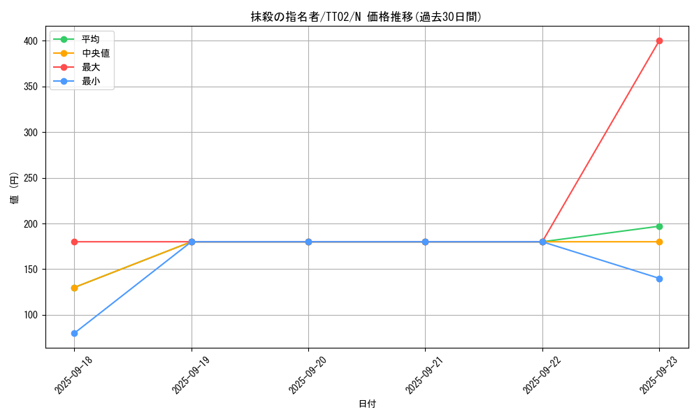card_3834_series_2911_rarity_1_graph