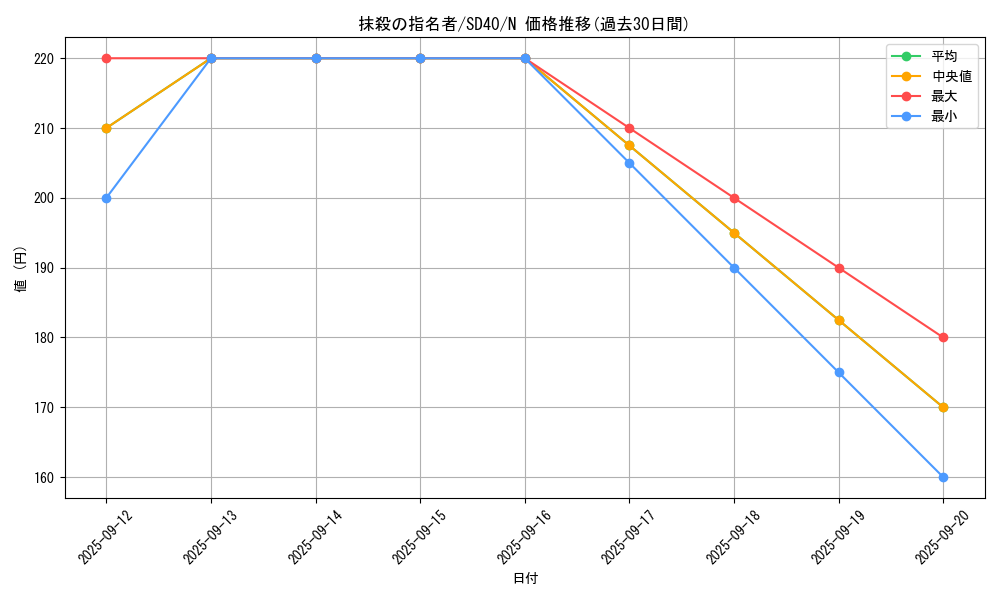 card_3834_series_6270_rarity_1_graph